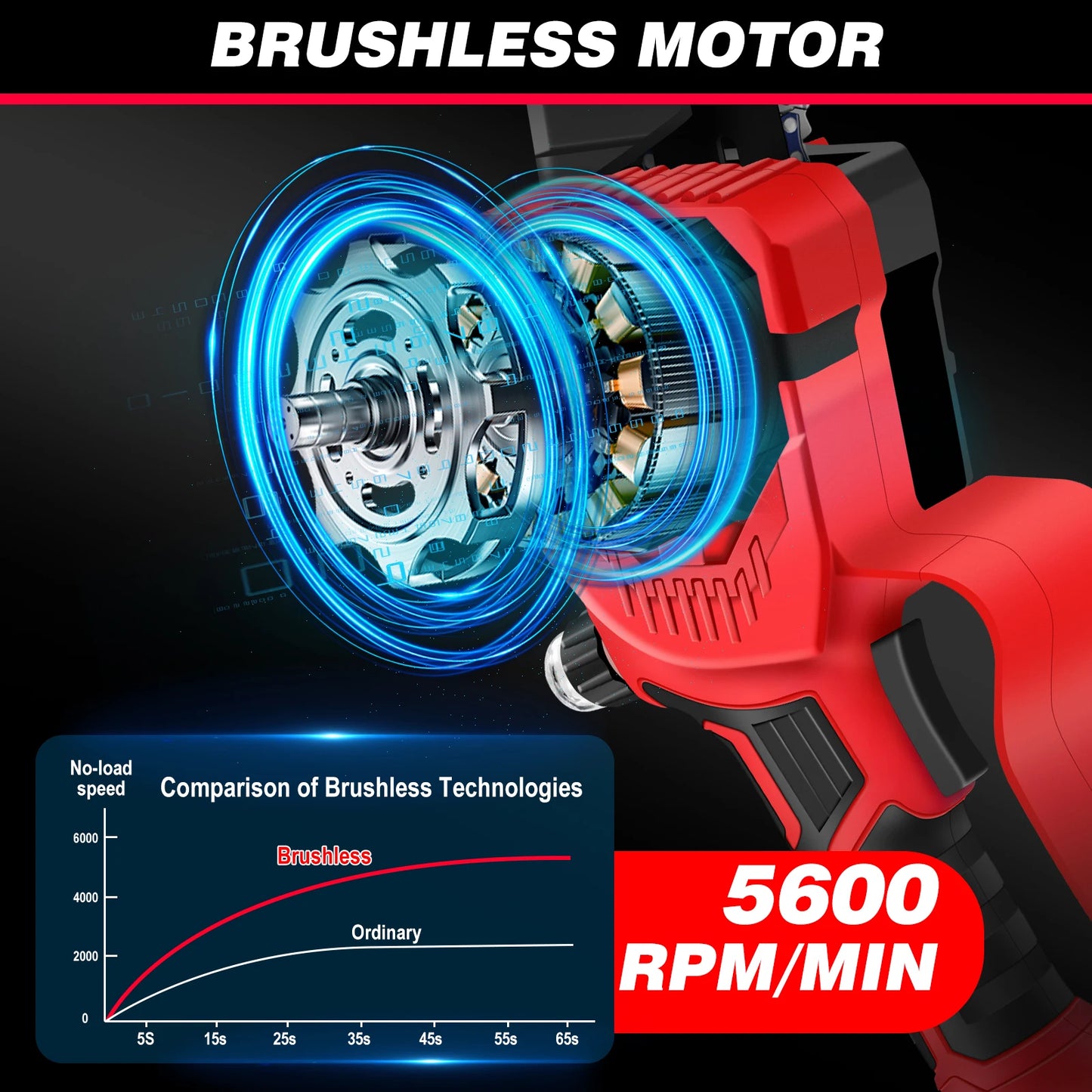 DAYPLUS Outdoor Rechargeable Safe-Lock Off Button 8 Inch Mini Plastic Red-Black Body Cordless Brushless Motor Battery-Powered Electric Metal Gas Chainsaws Carrycase Kit