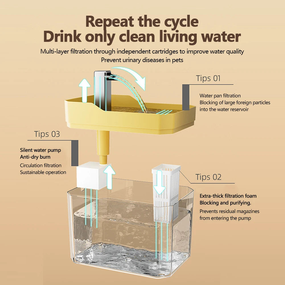 Cats-Dogs Plastic Adjustable Water Flow Cycle Filtration Easy Monitoring Transparent Tank Fountain Water Dispenser /Quiet Pump/Colors-Yellow/Clear/White