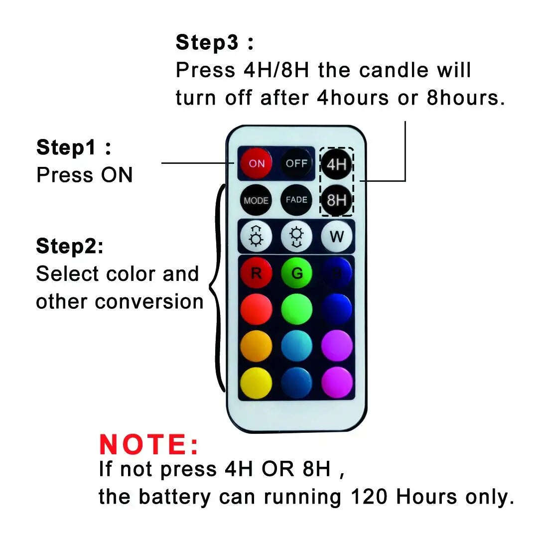 3 PCS Set WRALWAYSLX Plastic Round Flameless LED Adjustable Brightness Flickering Candles/ Remote Control/3-AAA Batteries(Not Included)/Colors-Multicolor/White