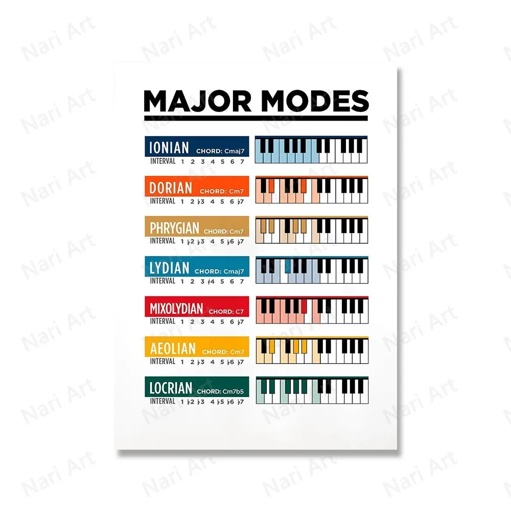 NULL Modern Geometric Multicolor Unframed Waterproof-Moisture-Proof Fade Resistant Rectangle Shaped Canvas Still Life Classical Music Theory Wall Art Prints/ Colors-White/Yellow/Multicolor