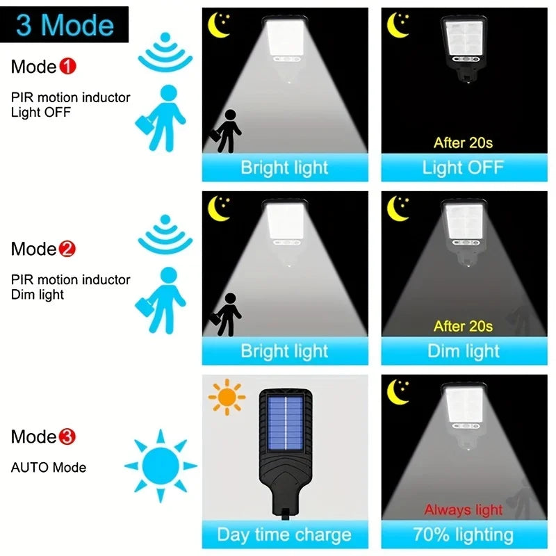 Black-White Waterproof 3 Modes Dimmable IP65 Protection Remote Control Flat Cool-Daylight LED Solar Lamps