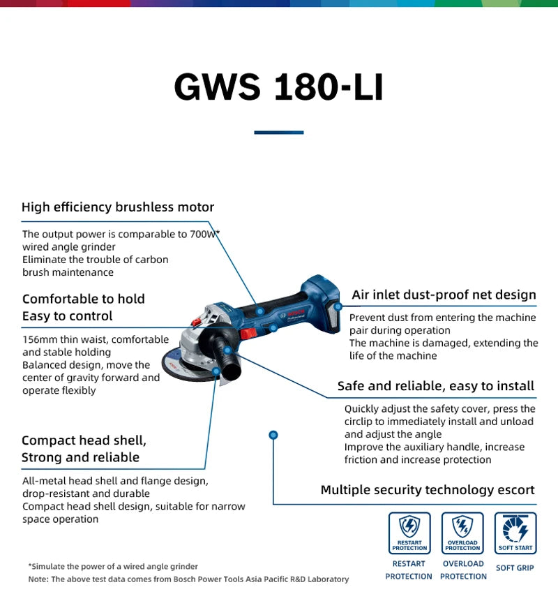 BOSCH Professional Grade Handheld Battery-Powered Blue-Gray-Black Body Silver Safety Guard 18V GWS 180-LI Model Cordless Rechargeable Brushless Portable Angle Grinders