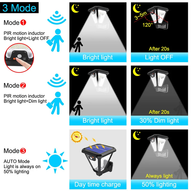AMARYLLIS Outdoor Solar-Powered Warm-Cool White LED ART DECO Style Black Plastic Body Three Modes PIR Motion Sensor ON-OFF Two Install Ways Remote Control Waterproof Wall-Mounted-Ground Stake Landscape Pathway Lights/Colors-Black/White/Yellow