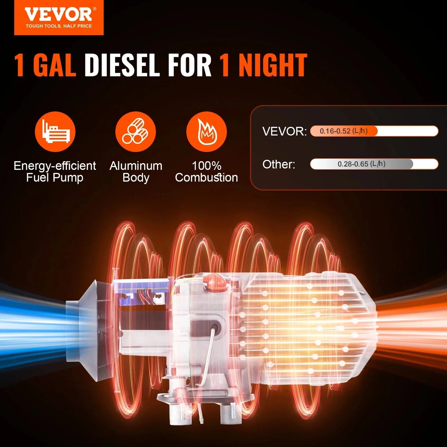 VEVOR Orange-Black Body HD LCD Display Silencer Remote Control Low-Noise DC-Powered 5KW Power Air Diesel Space Heaters
