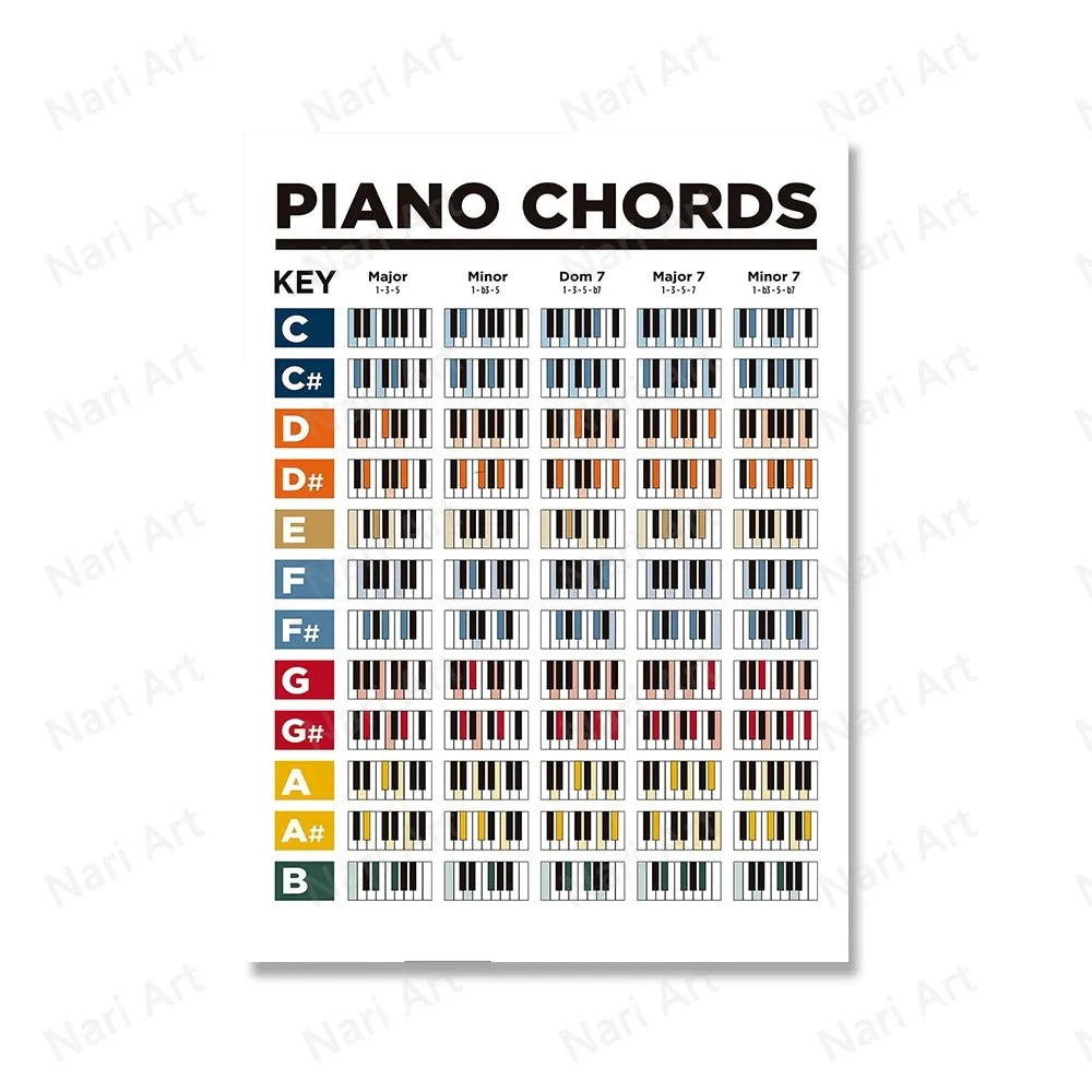 NULL Modern Geometric Multicolor Unframed Waterproof-Moisture-Proof Fade Resistant Rectangle Shaped Canvas Still Life Classical Music Theory Wall Art Prints/ Colors-White/Yellow/Multicolor