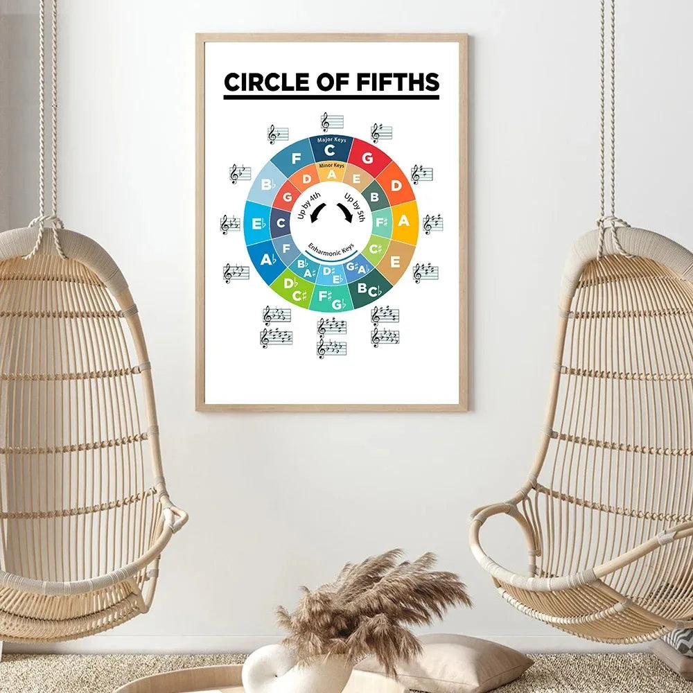 NULL Modern Geometric Multicolor Unframed Waterproof-Moisture-Proof Fade Resistant Rectangle Shaped Canvas Still Life Classical Music Theory Wall Art Prints/ Colors-White/Yellow/Multicolor