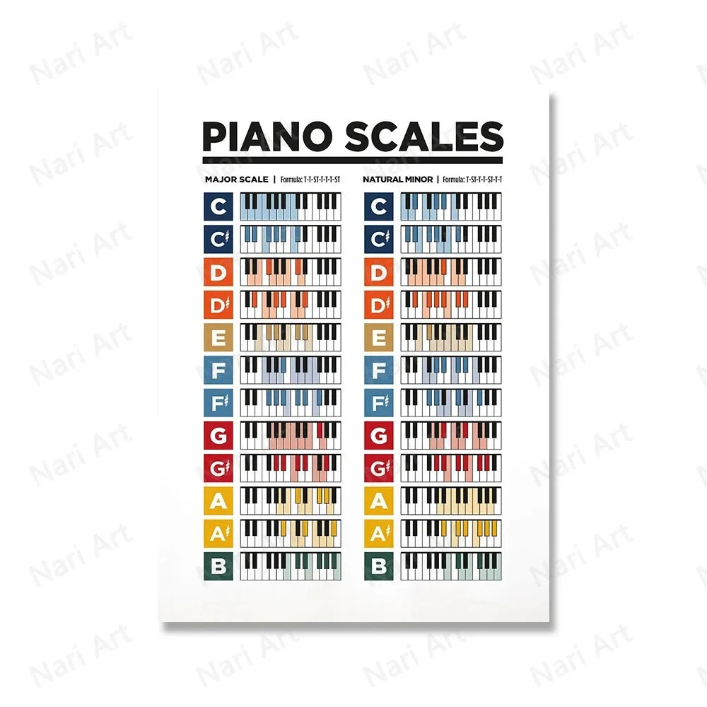 NULL Modern Geometric Multicolor Unframed Waterproof-Moisture-Proof Fade Resistant Rectangle Shaped Canvas Still Life Classical Music Theory Wall Art Prints/ Colors-White/Yellow/Multicolor