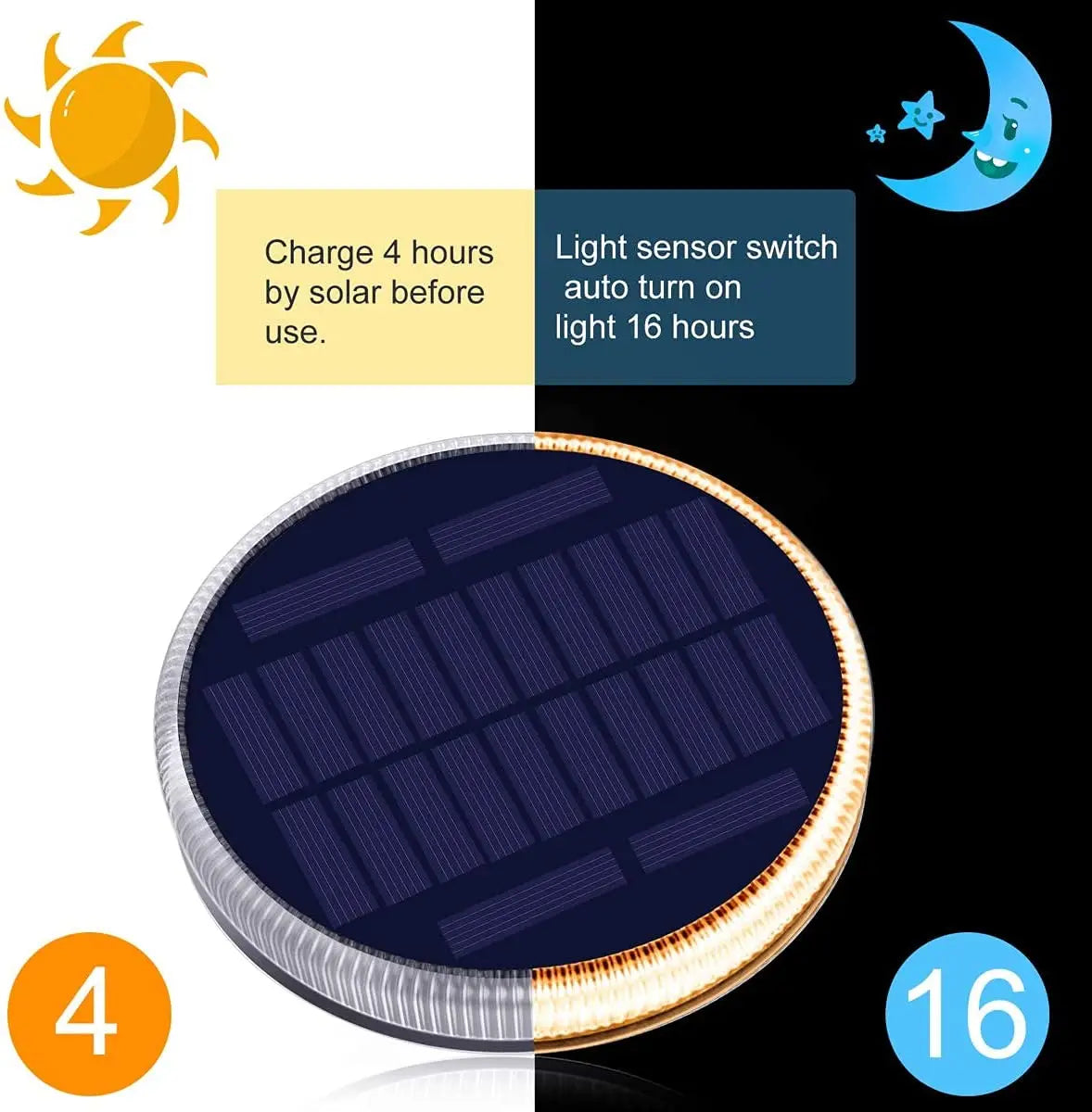 WILLED 4 PCS Outdoor Waterproof Anti-Rust-Corrosion Warm White LED Solar-Powered Automatic On-Off Switch Control Glowing Blue-Black-White Round Plastic Body Built-In Battery 3M Self-Adhesive Stick Bottom Floor Pathway Lighting