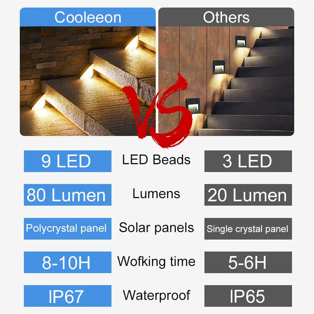 KLA-FCOB 2-6 PCS Waterproof Warm-Cool-Daylight White LED Outdoor Black-White Triangle Plastic Body Solar-Powered Built-In Light Sensor Step Landscape Pathway Light Sets/Colors-White/Black/Multicolor