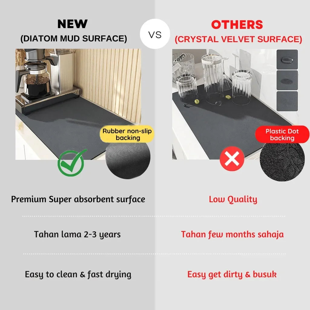 Kitchen Long Rectangle Customized Rectangle Anti-Mold Super Absorbent Anti-Slip Rubber Bottom Drying Dish Drainer Mats /Colors-Black/ Gray/ Beige/White/ Floral