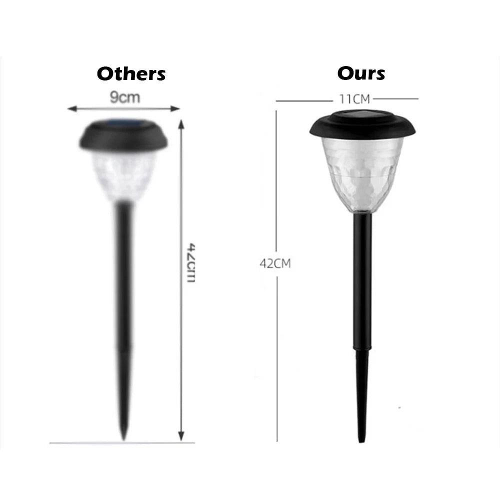 1-4Pack Solar Pathway Lights Outdoor Waterproof Round Circel Pattern On The Ground Light The Way for Yard Garden Path Walkway
