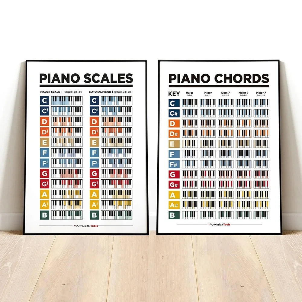 NULL Modern Geometric Multicolor Unframed Waterproof-Moisture-Proof Fade Resistant Rectangle Shaped Canvas Still Life Classical Music Theory Wall Art Prints/ Colors-White/Yellow/Multicolor