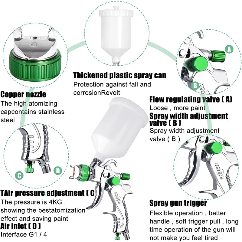 JUNEFOR Handheld Pneumatic Power Gravity Feed White PVC Plastic Cup-Green Trim High Volume Low Pressure Adjustable Silver Stainless Steel Needle-Nozzle Large Professional Paint Sprayers