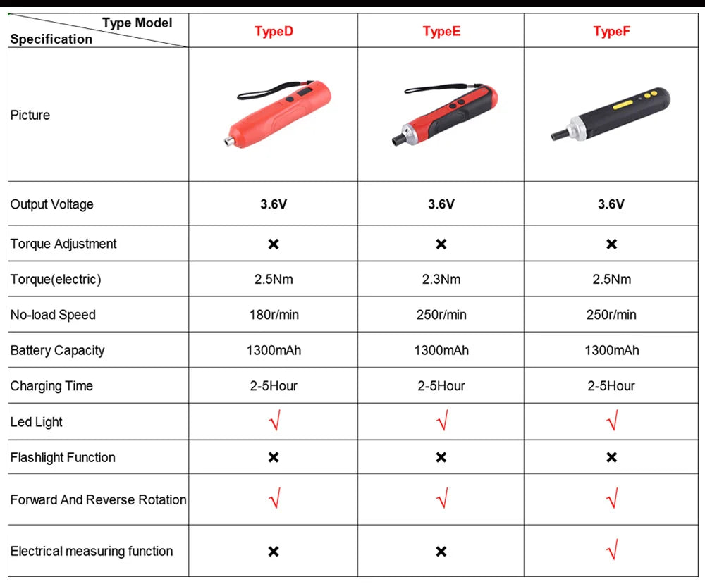 Large Torque Electric Screwdriver 0.15-7 Nm Manual Tool Ratchet Screwdriver Set Mini Electric Drill Hand Tools With Flashlight