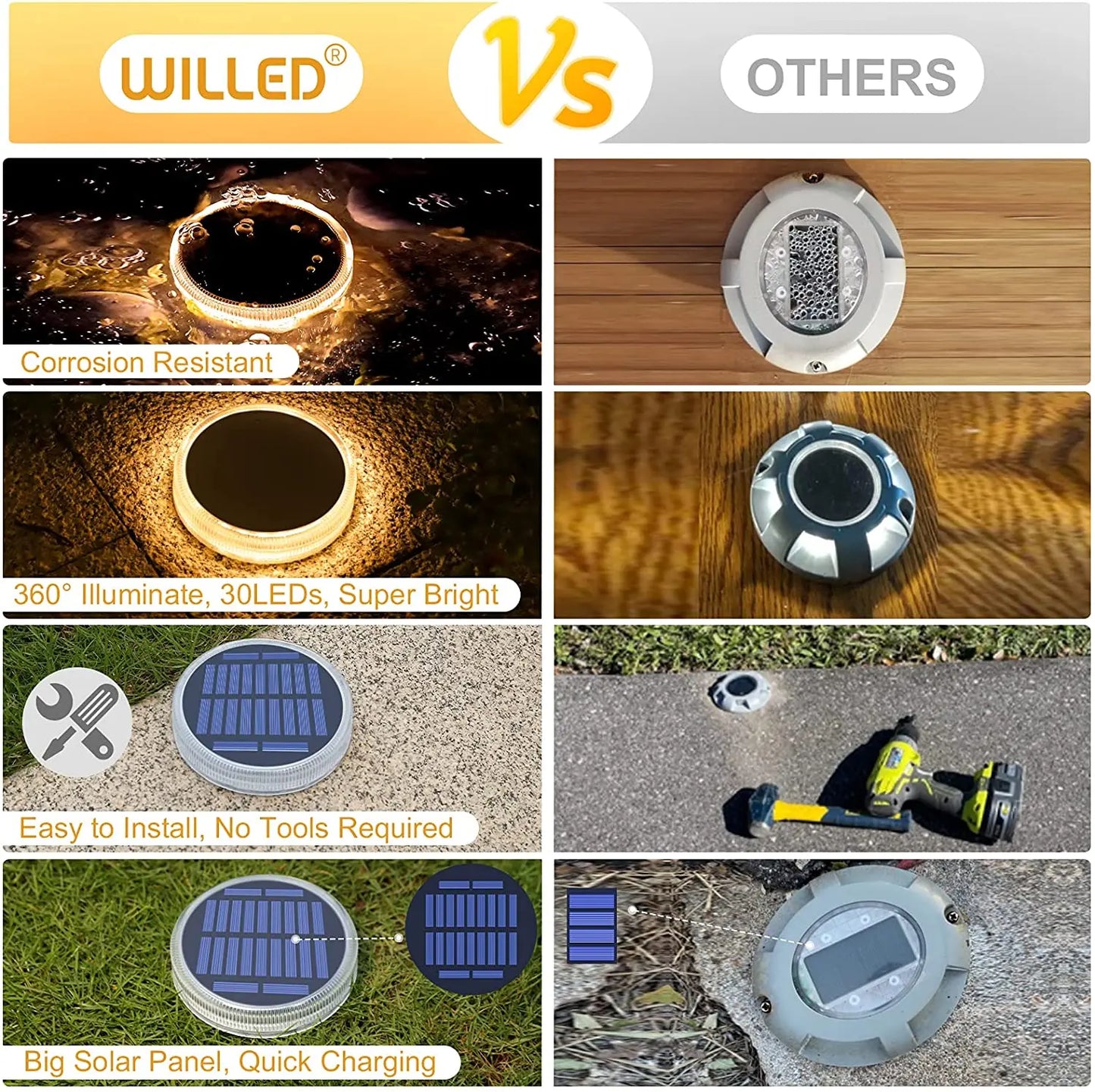 WILLED 4 PCS Outdoor Waterproof Anti-Rust-Corrosion Warm White LED Solar-Powered Automatic On-Off Switch Control Glowing Blue-Black-White Round Plastic Body Built-In Battery 3M Self-Adhesive Stick Bottom Floor Pathway Lighting